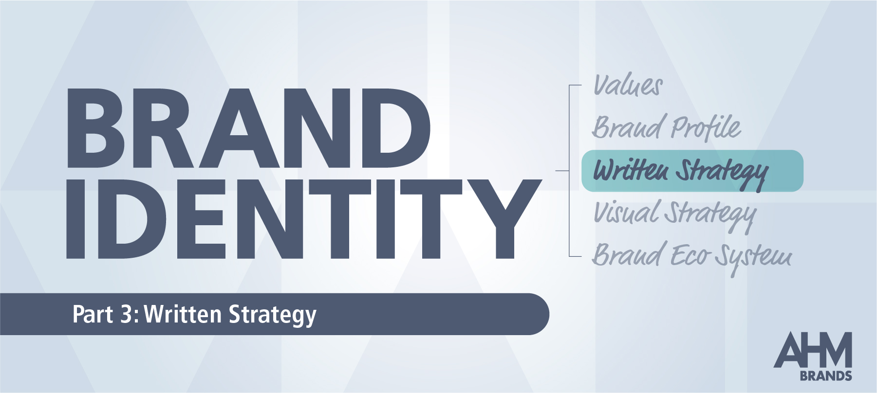 Brand Identity part 3: Written Strategy